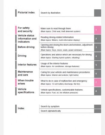 toyota yaris hybrid 2025 owners manual